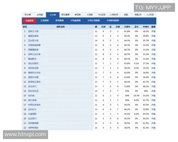 克拉斯诺达尔对阵波尔图比赛分析及大小球投注建议